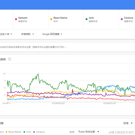 Flutter跨平台技术于2021-11-04 08:44发布的图片