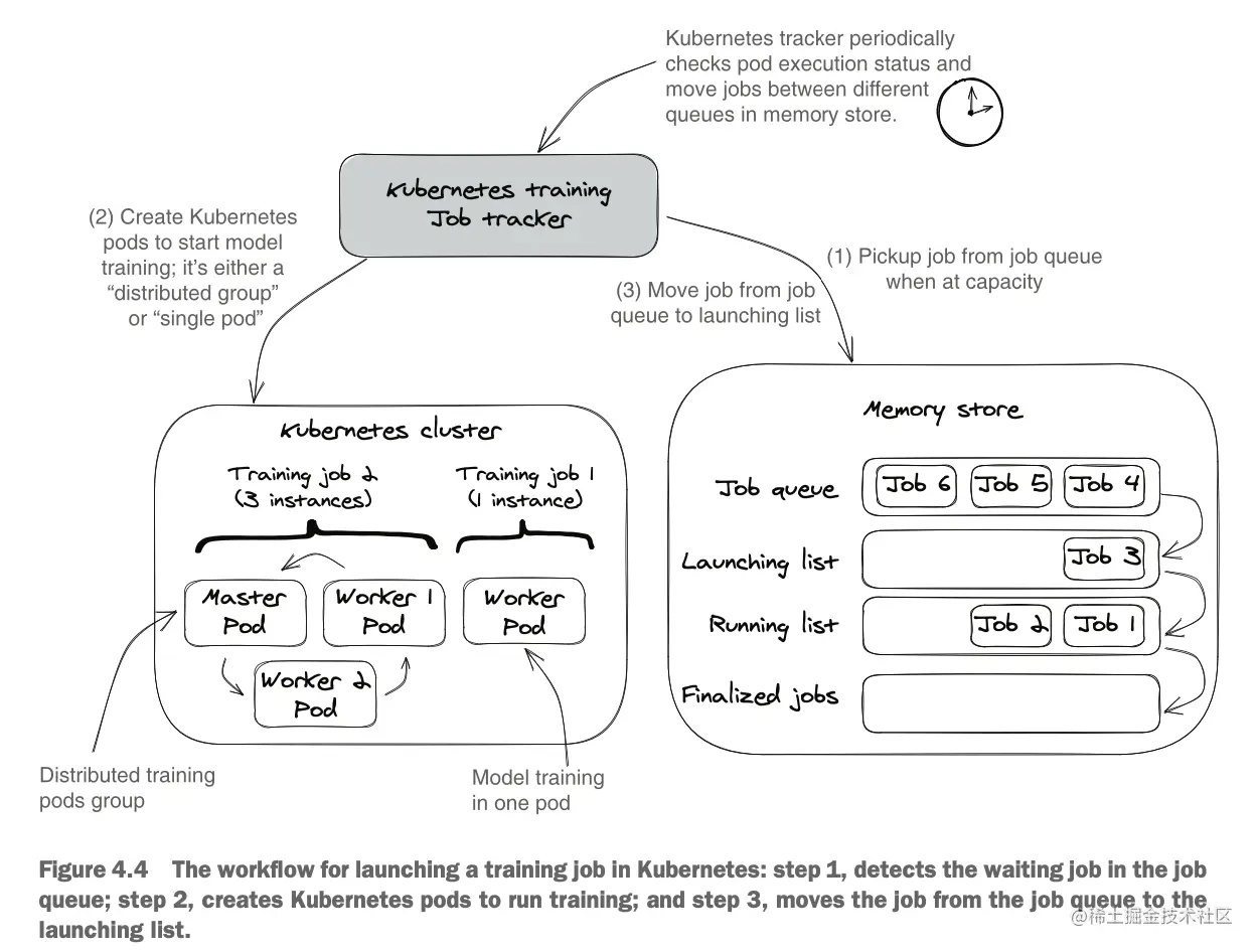 截屏2023-07-07 22.37.53.png