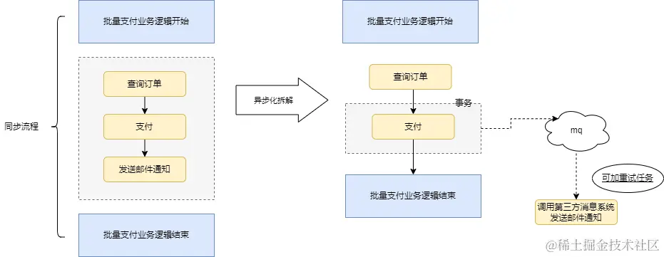 mqAsync转存失败，建议直接上传图片文件