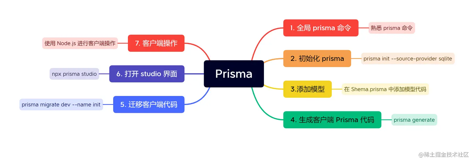 Prisma(1).png