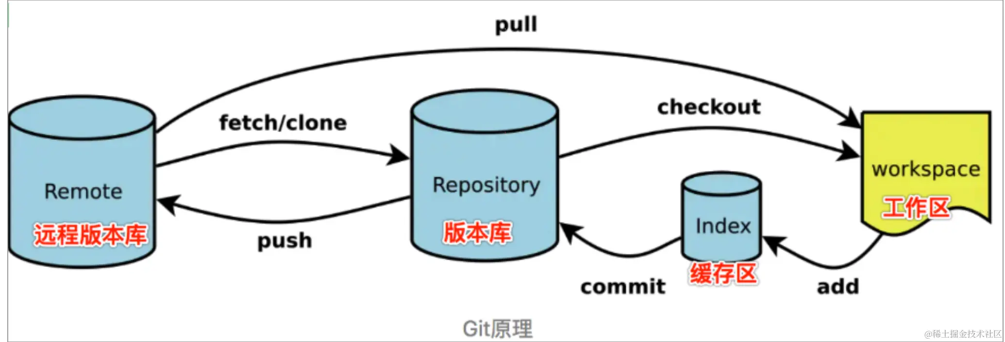 截屏2023-04-13 21.06.05.png