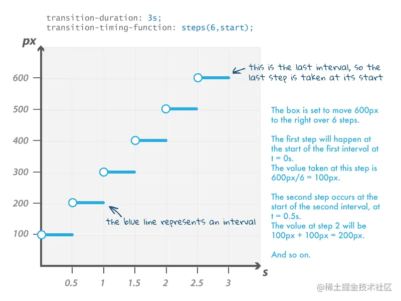timing-function-demo-1-graph.png