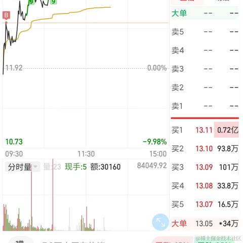 势至牛自至于2022-08-18 15:36发布的图片