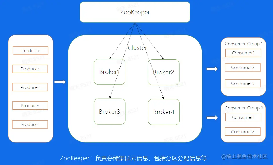 image-20230209210518164.png