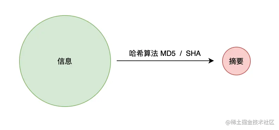 摘要