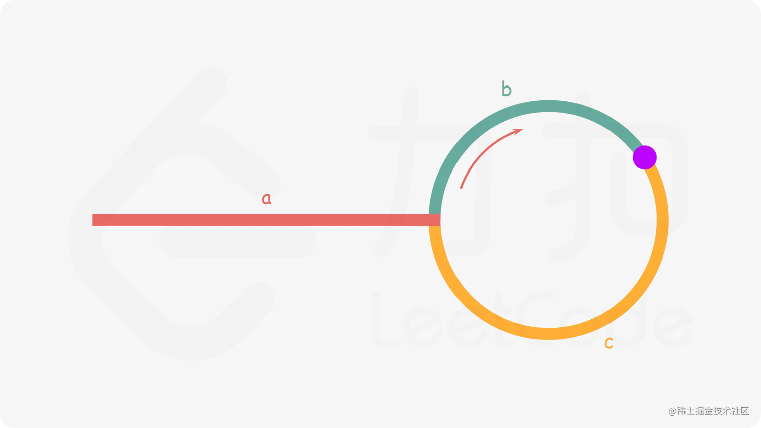 leetcode官方题解图