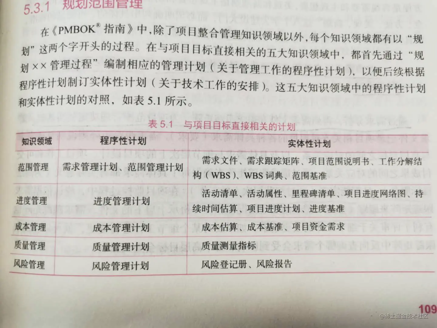 与项目目标直接相关的计划