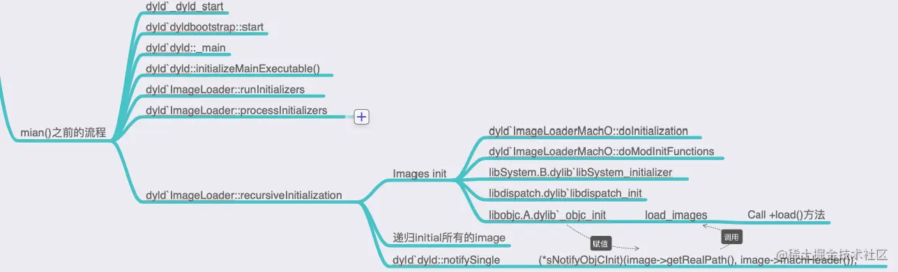 Screen Shot 2021-07-07 at 11.18.08 AM.png
