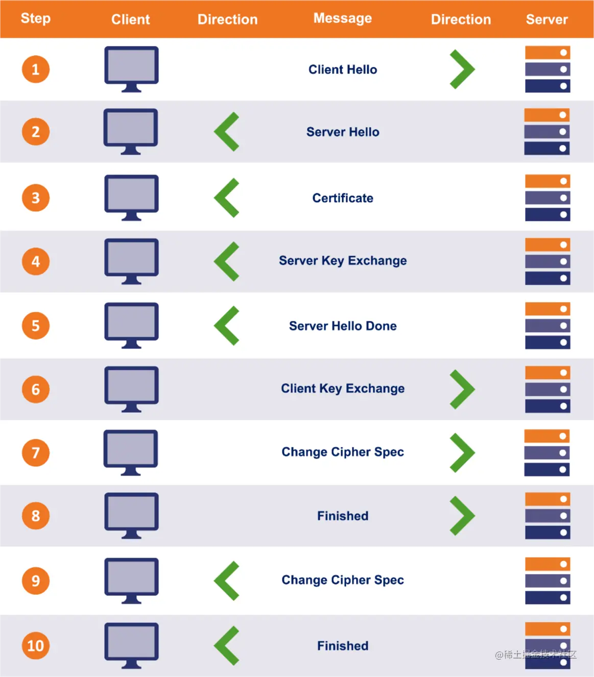 Image From 11_HTTPS.png