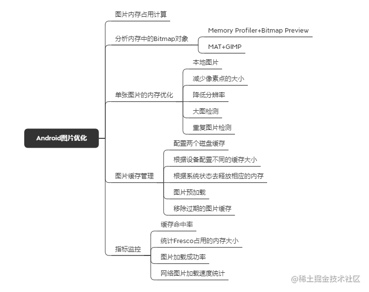 Android图片优化总结- 掘金