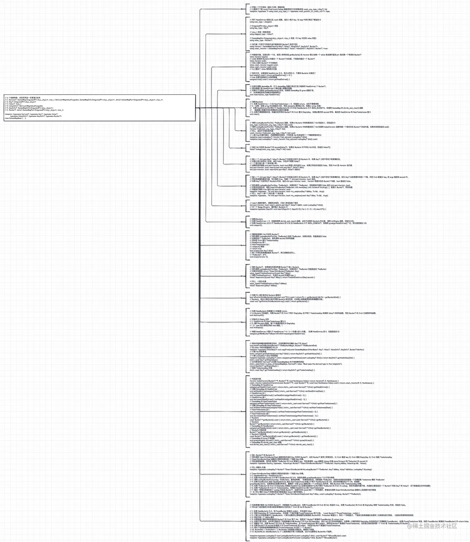 DenseMapBase 整体图