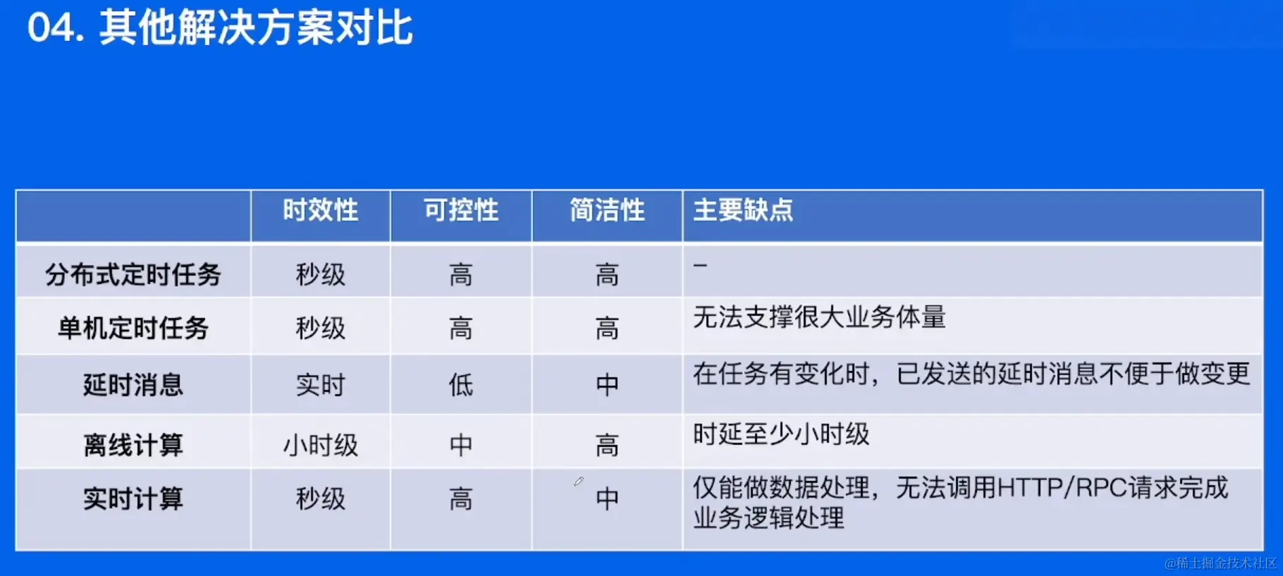 屏幕截图 2023-02-08 210044.png