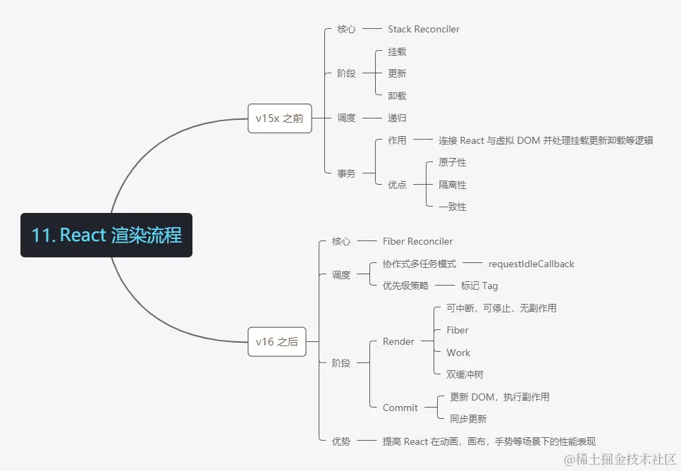 mind map