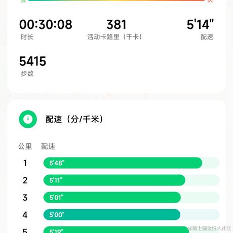 Apr01Chell于2023-10-17 08:10发布的图片