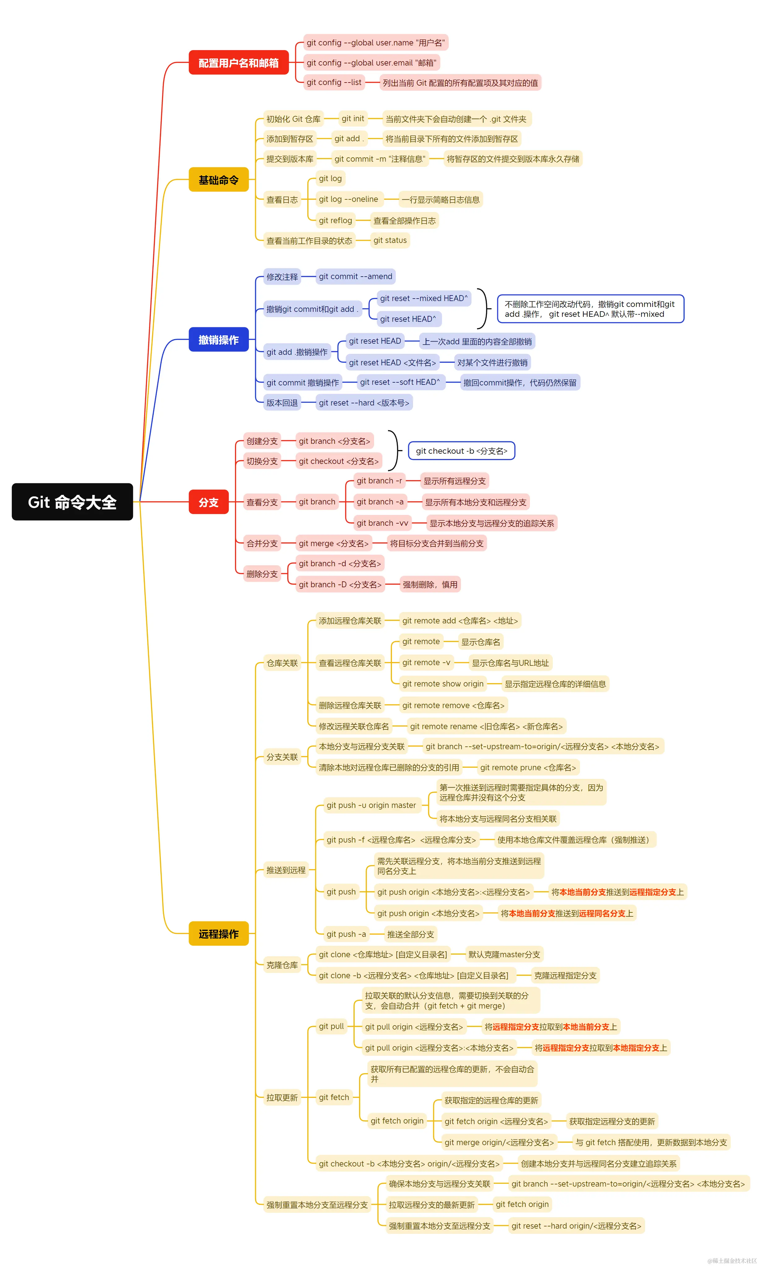 git.png