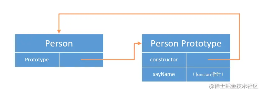 constructor.png