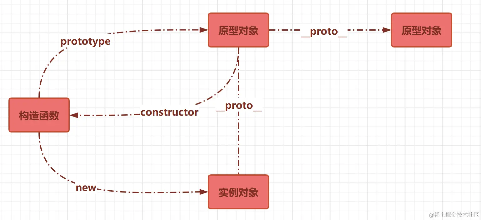 原型链示例图.png