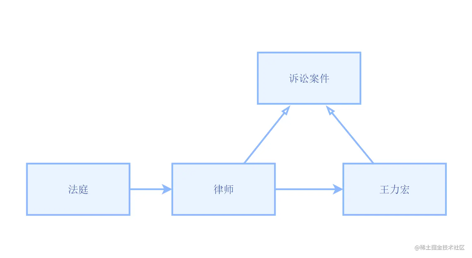 静态代理 案例.png