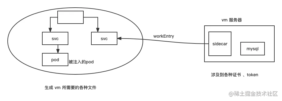 workEntry管理流程图.png