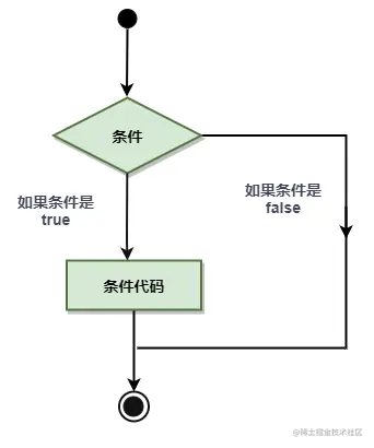 条件语句结构.png