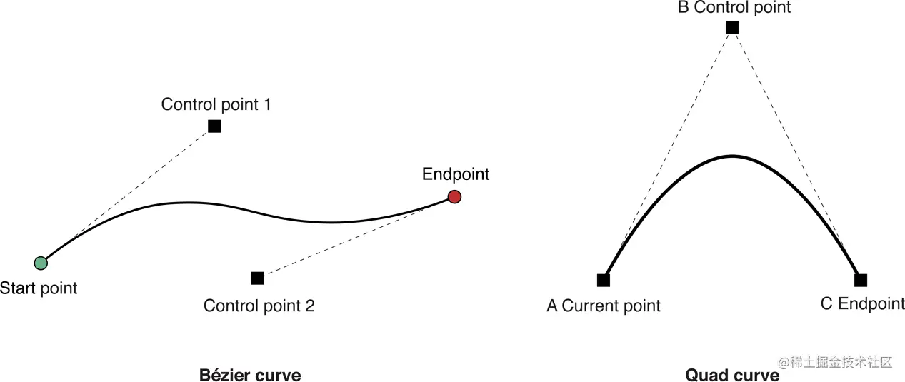 curve_segments