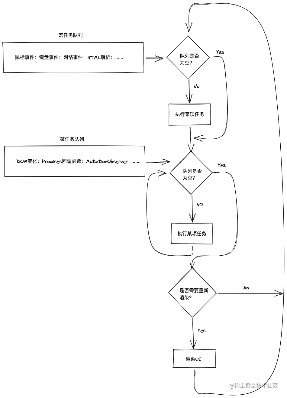 事件循环原理图.png