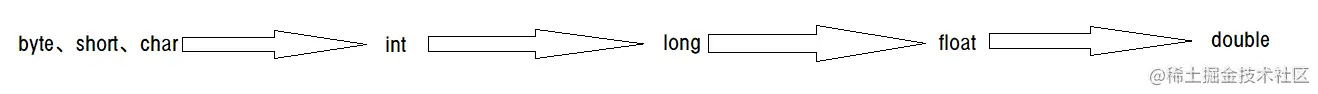 Java基本数据类型3.png
