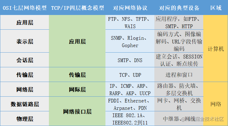 计算机网络