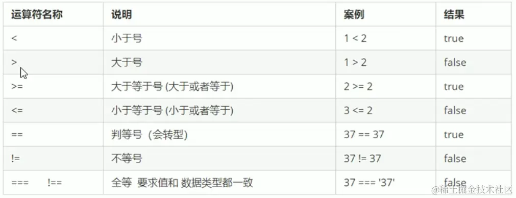 比较运算符.png