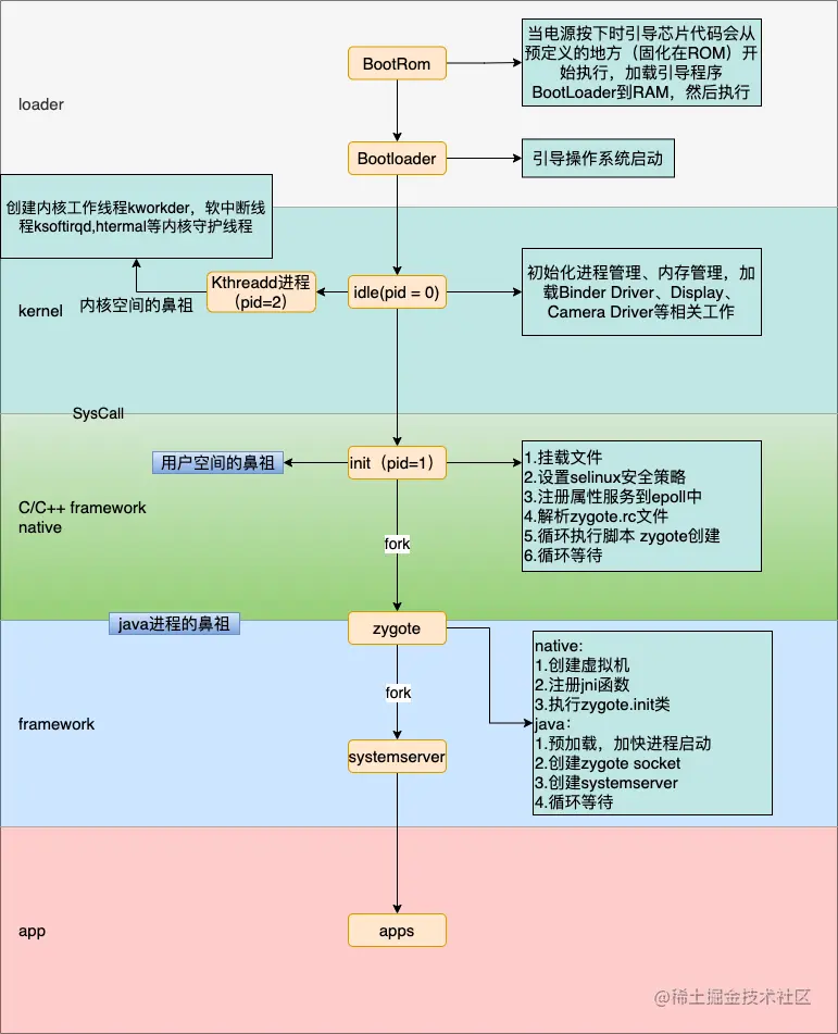 android系统启动流程图.drawio.png