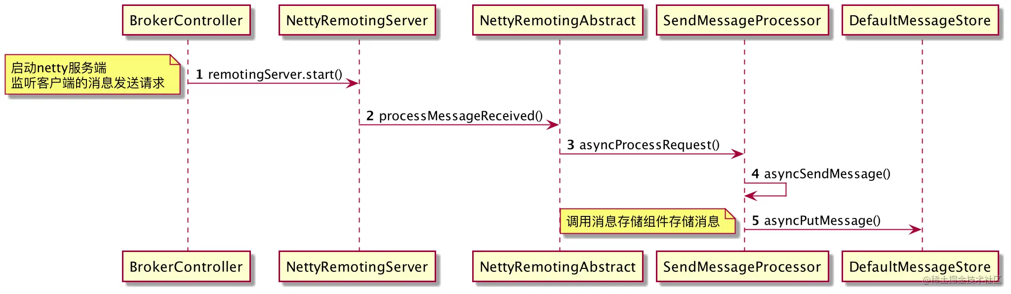 msg_receive.png