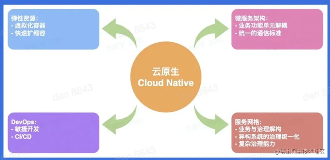 截屏2022-05-22 上午11.22.41.png