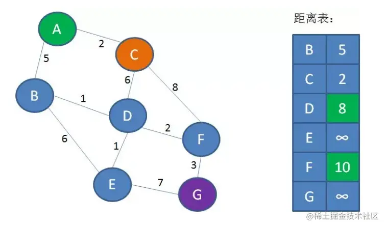 Dijkstra-Unit-4.png