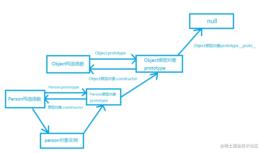 原型链.png