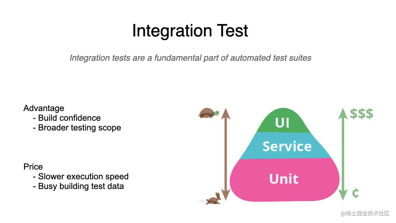 Spring integration clearance test example