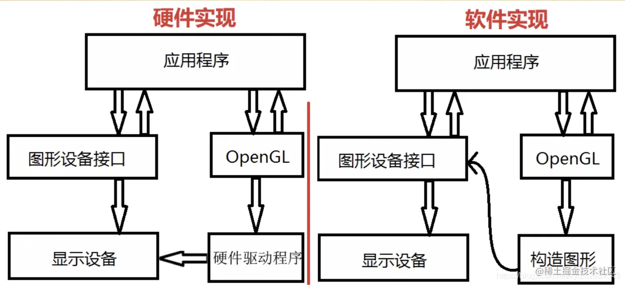 图片来自：极客雨露--iOS OpenGL 学习
