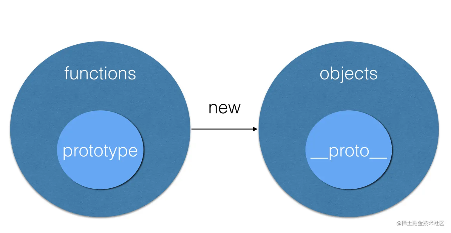 prototype.png