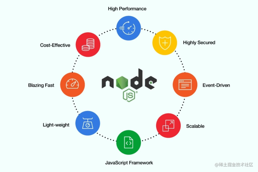 NodeJS相关