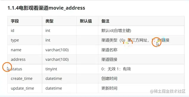 图片4观影渠道表.png