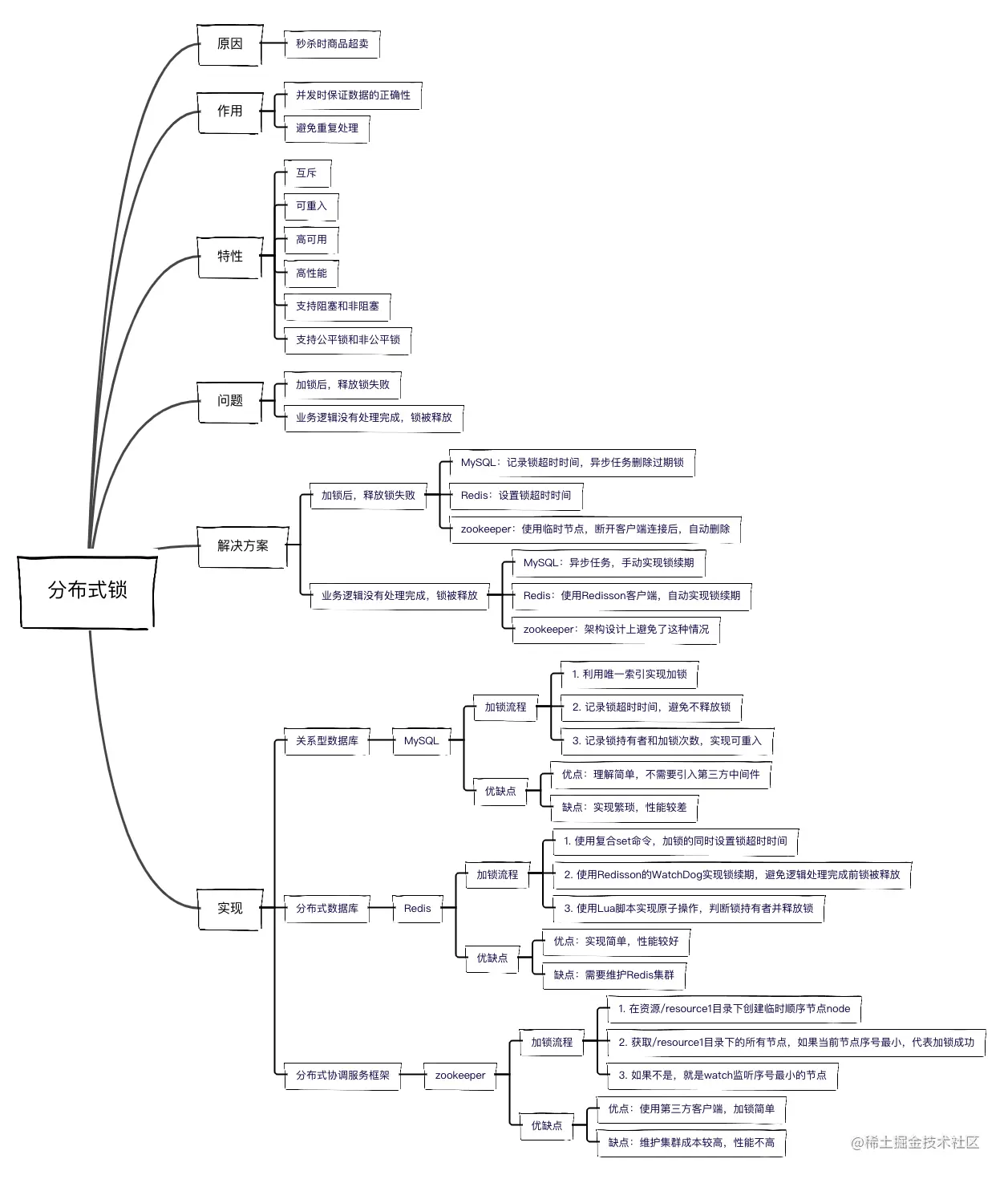 分布式锁.png