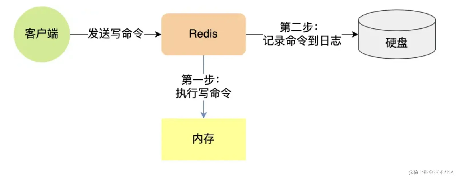 截屏2023-10-21 14.22.01.png