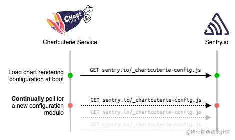 chartcuterieBoot.png