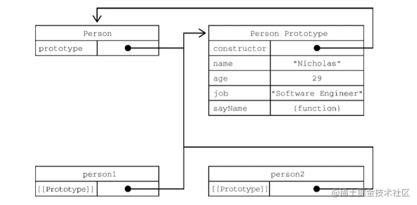 Prototype