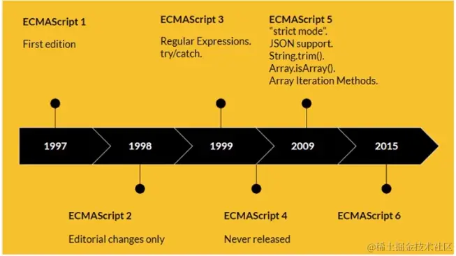 JavaScript历史与版本.png