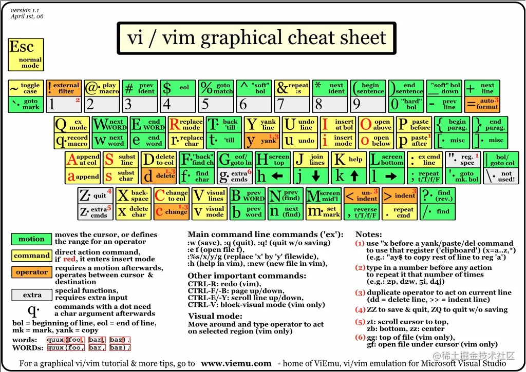 Vim，第三只手