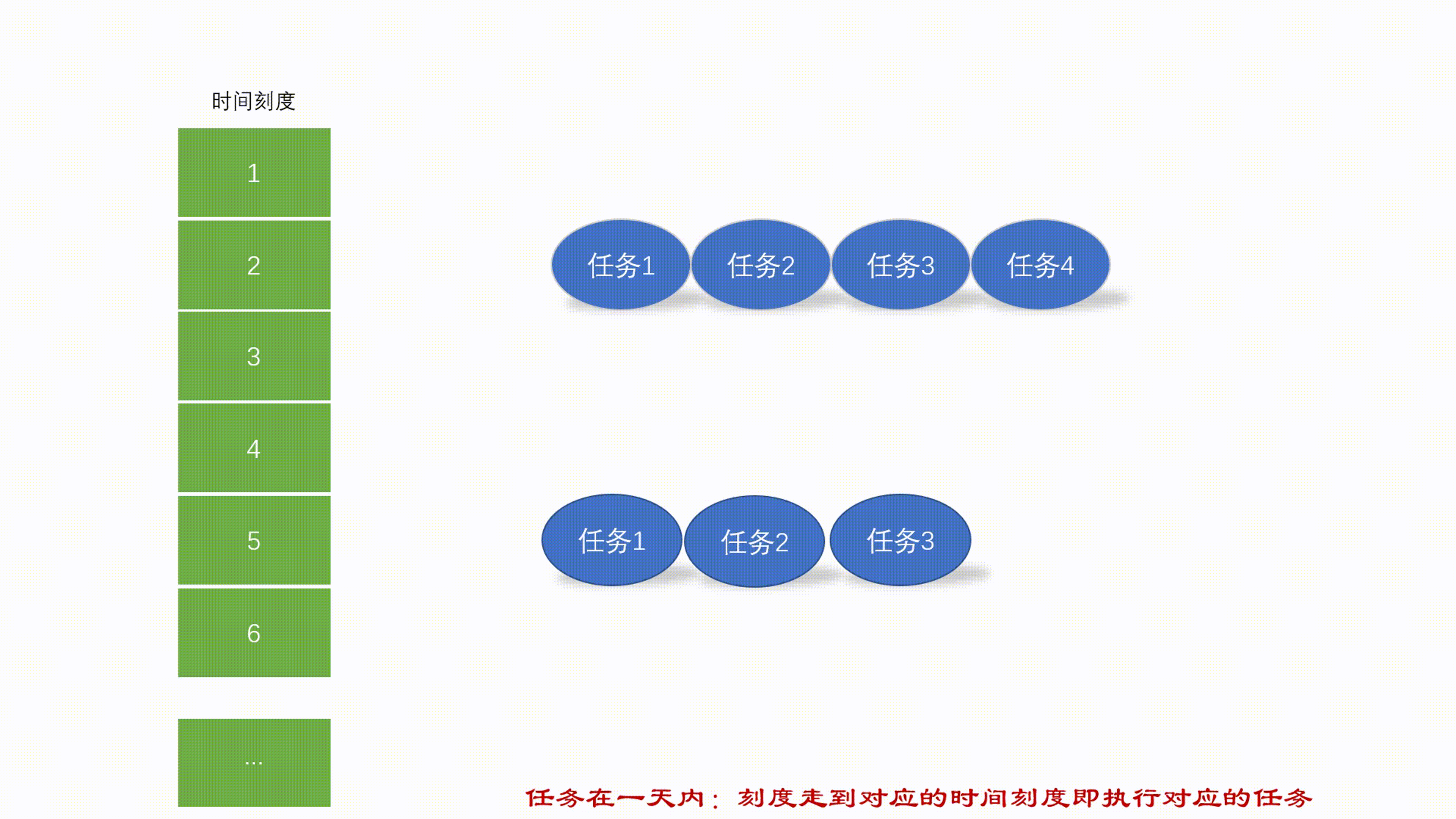 天级时间轮