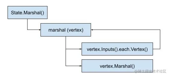 buildkit dag（副本）.jpg