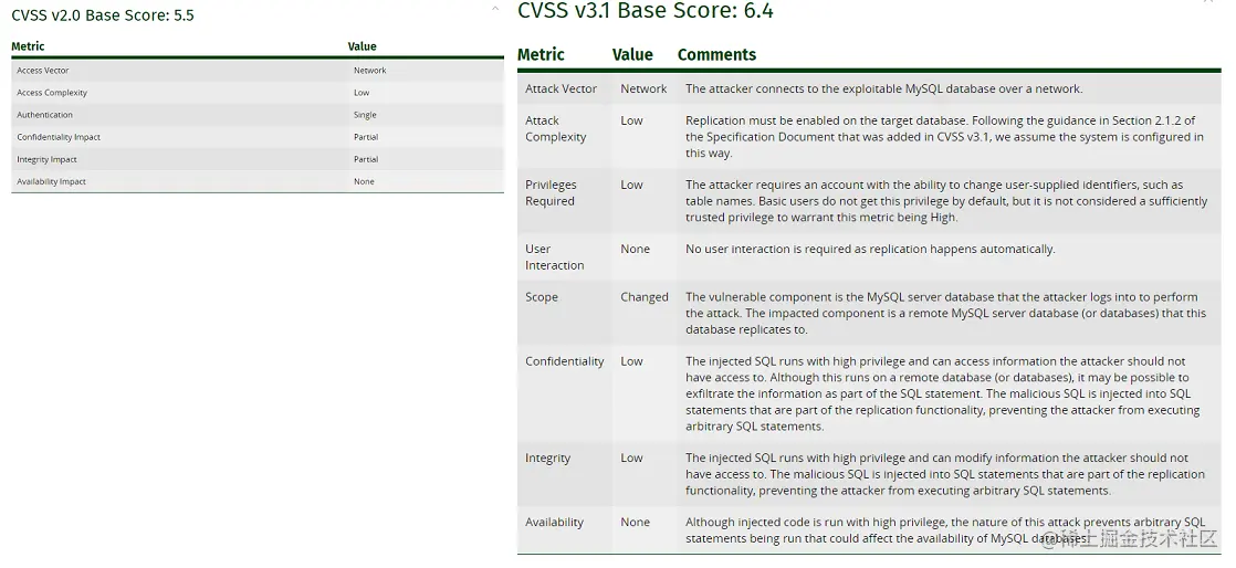 cvss2vs3.1.png