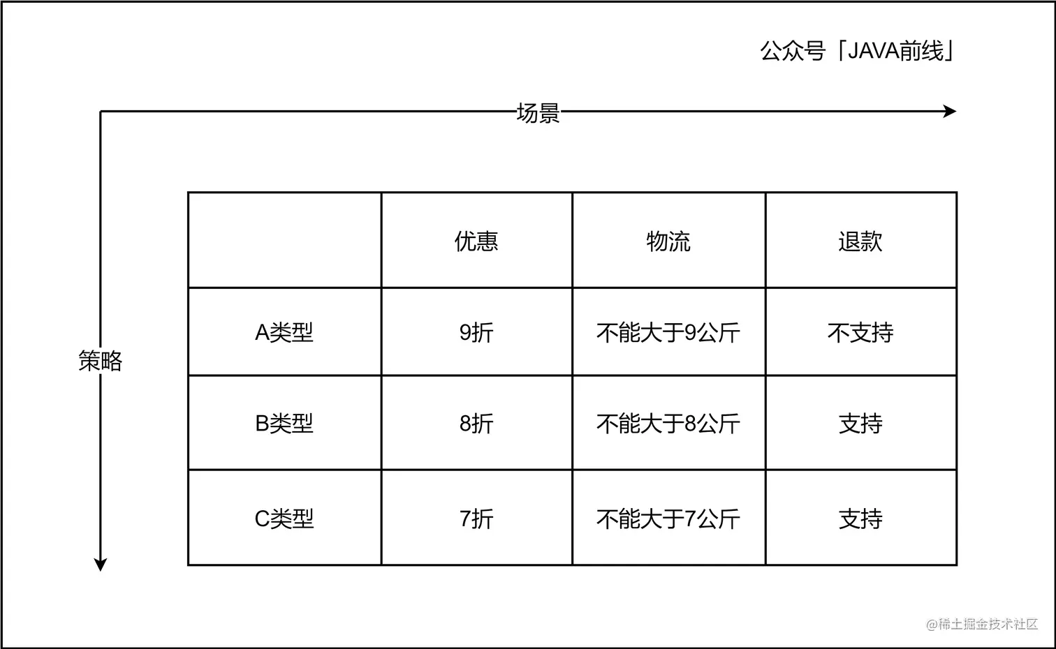 08 订单_分析矩阵.jpg