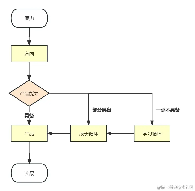 个人成长模型 (1).jpg